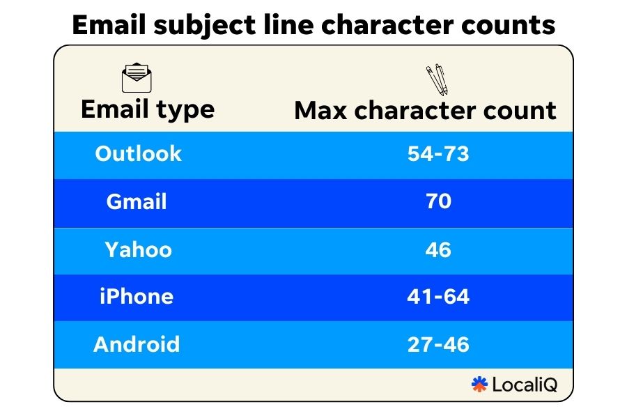 fall email subject lines - character count chart
