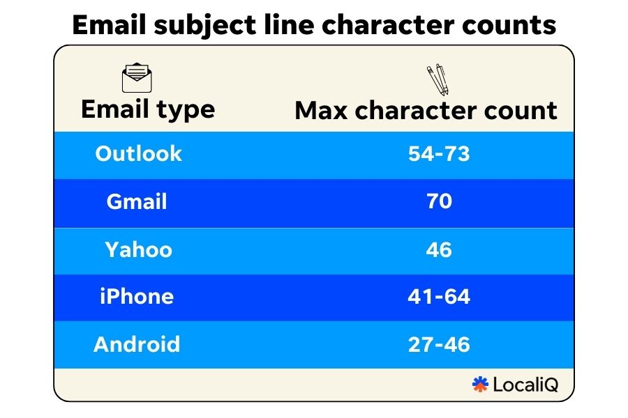 june email subject lines - character count chart