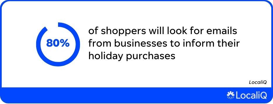 email marketing importance holiday marketing stat