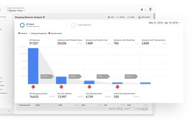 free marketing tools - google analytics view example