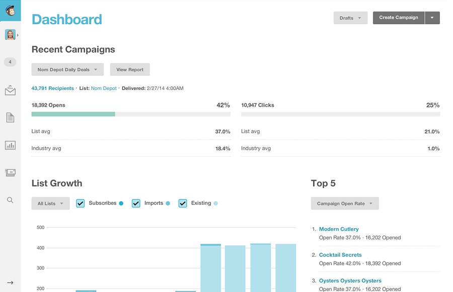 free marketing tools - mailchimp user interface screenshot