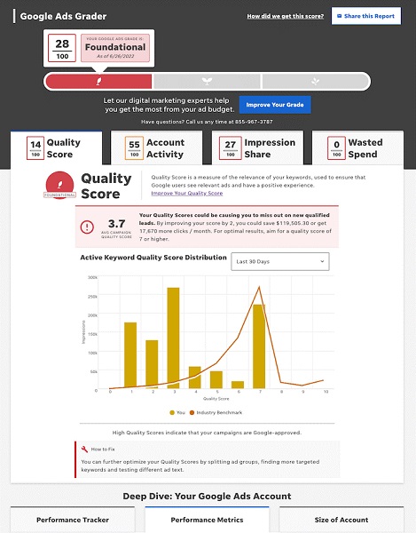 free marketing tools - wordstream google ads grader report example