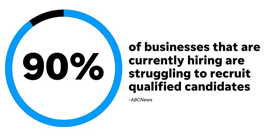 recruiting challenges - stat on businesses struggling to hire