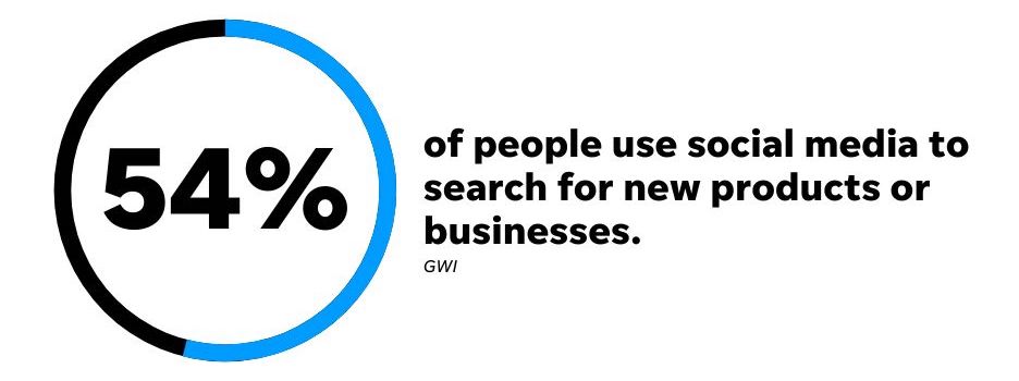 stat that shows how many people use social media to search for new businesses