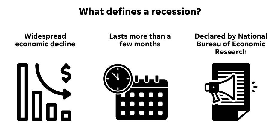 small business challenges - the economy - graphic showing what defines a recession