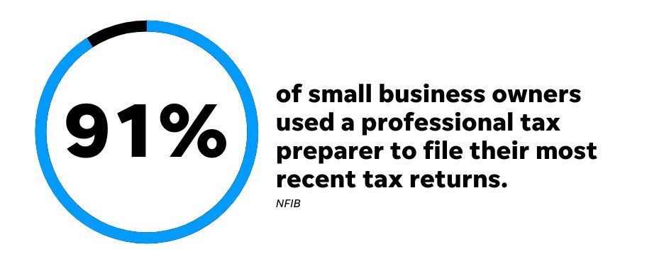 small business challenges - stat that shows the percentage of business owners that use professional tax filers