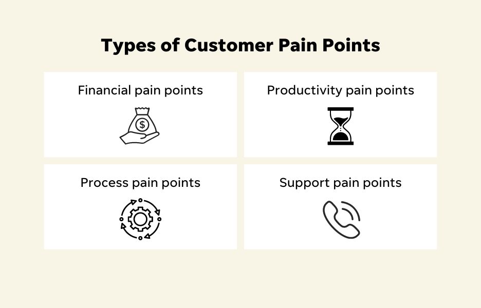 graphic showing top customer pain points