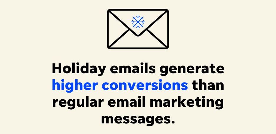holiday emails generate higher conversions on average that regular email marketing campaigns