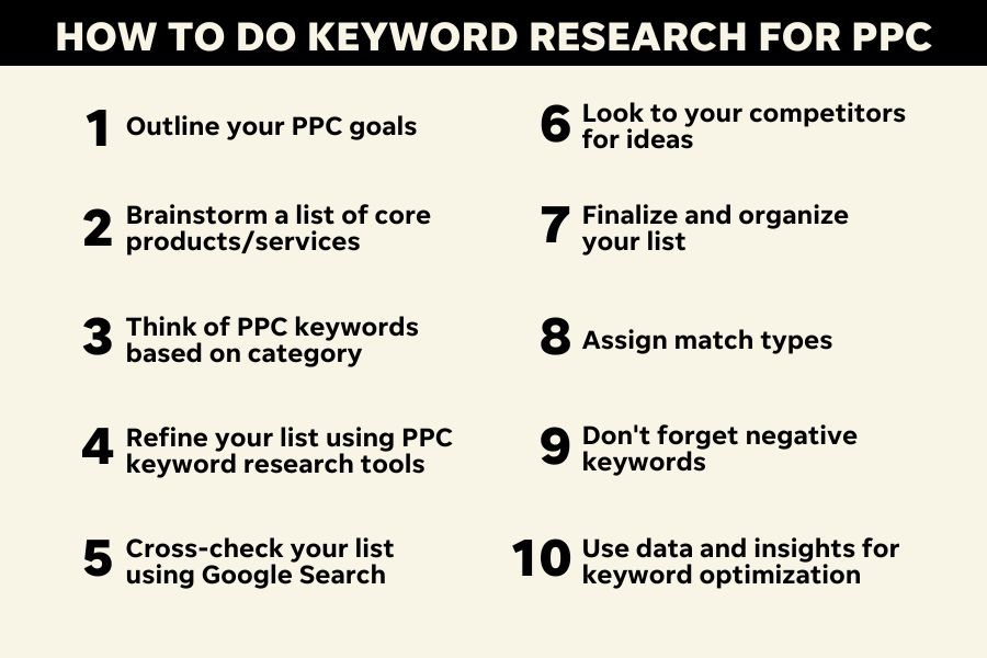 how to do keyword research for ppc - chart explaining steps for ppc keyword research