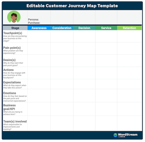 wordstream free customer journey map template screenshot