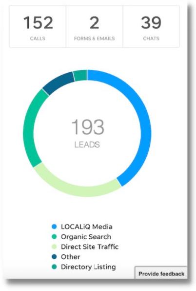 example of lead tracking view in localiq crm