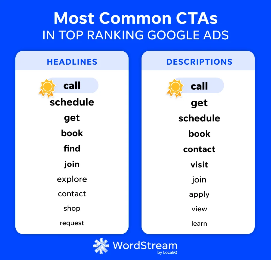 marketing acronyms - cta example list
