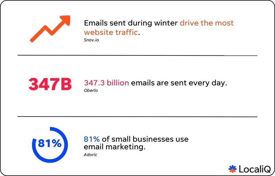 february email subject lines - stats