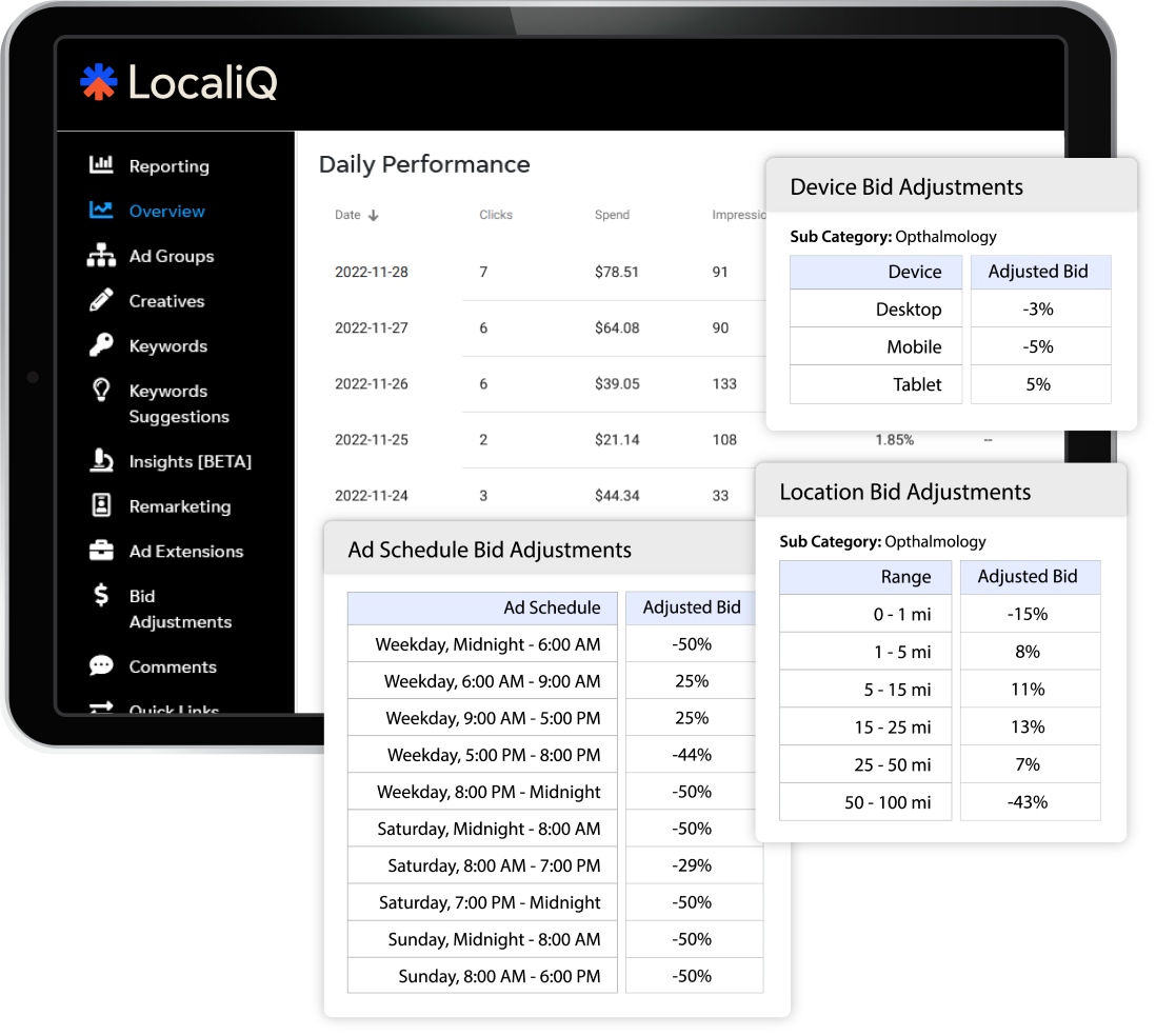 Image of LocaliQ dashboard in a tablet with image of analytics overlapping