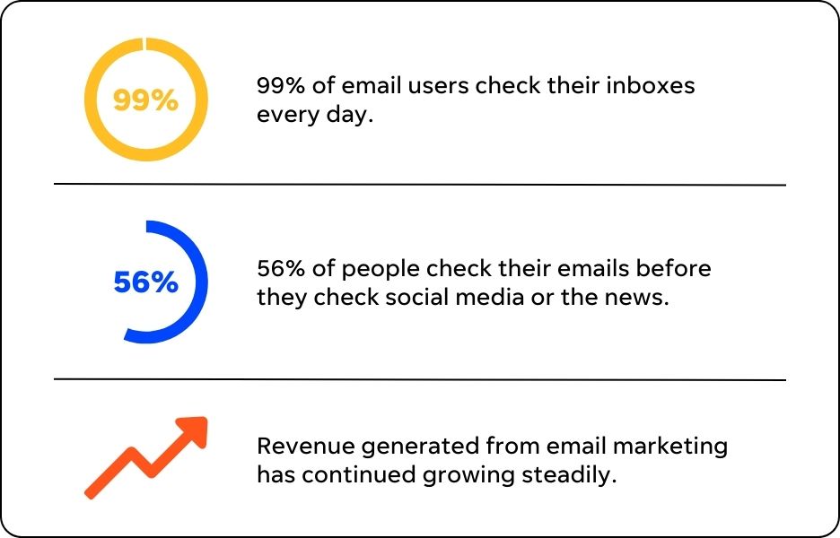 2023 email marketing stats