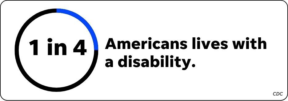 1 in 4 americans lives with a disability