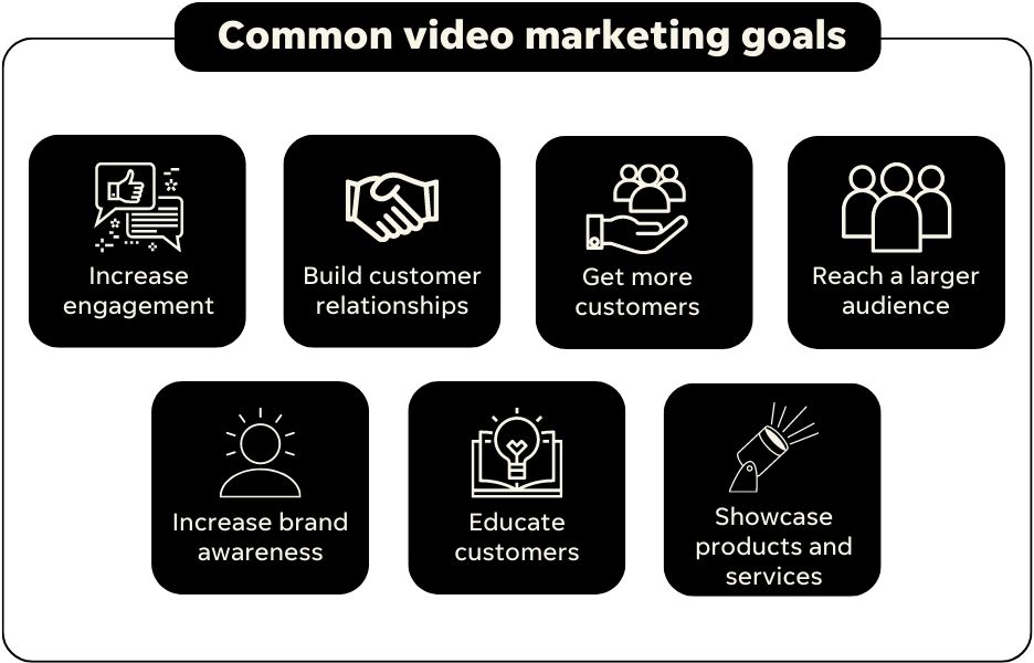common video marketing goals