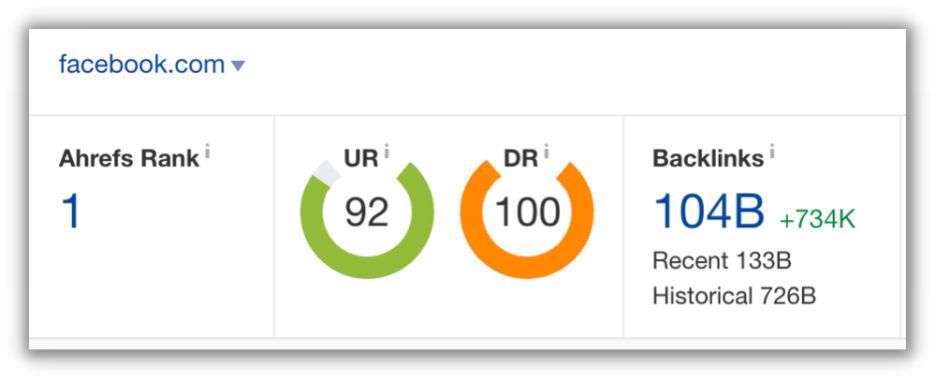 Domain Authority Score Checker