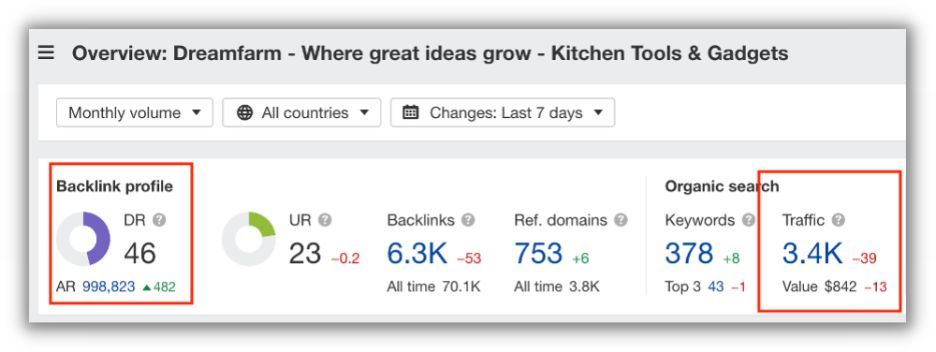 domain score check