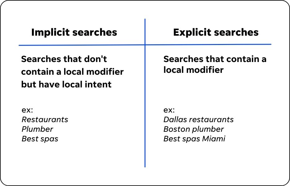 chart showing differences of implicit vs explicit local searches