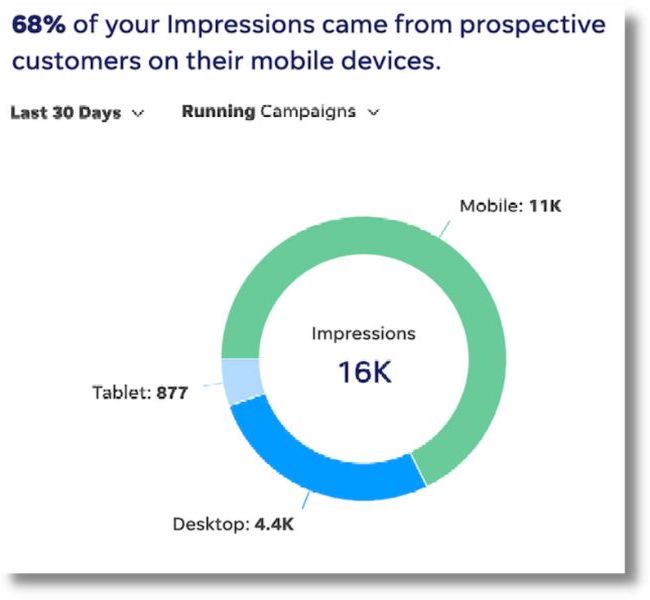 lead management insights from localiq crm