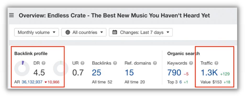 Website Domain Rating Checker