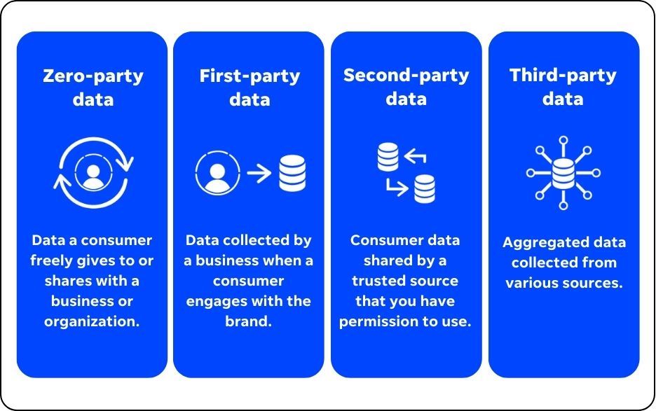 chart showing types of customer data sources