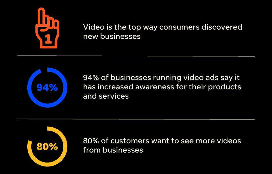 2023 video stats