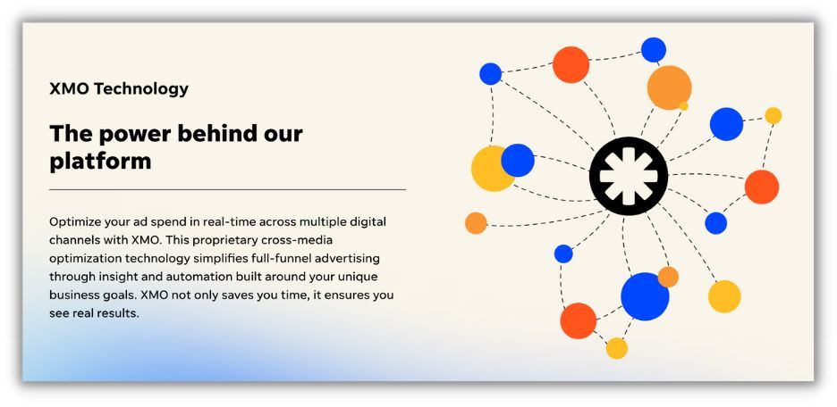 xmo technology explainer and graphic from why localiq page of website