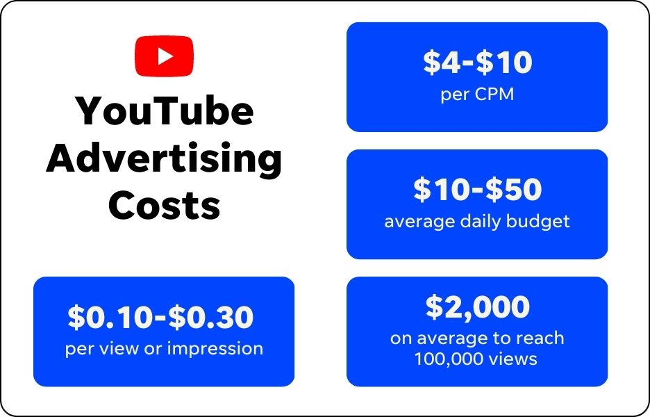 How Much Does It Cost to Advertise Your  Channel?, by Eya Minati