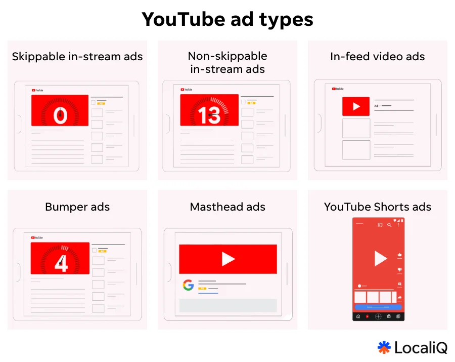 youtube ad types