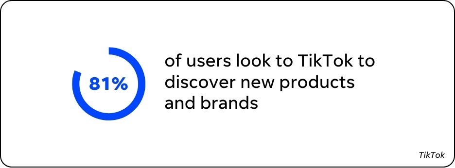 stat that shows people are using tiktok to discover new products and brands