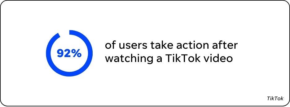 stat that shows how many users take action after watching a tiktok video