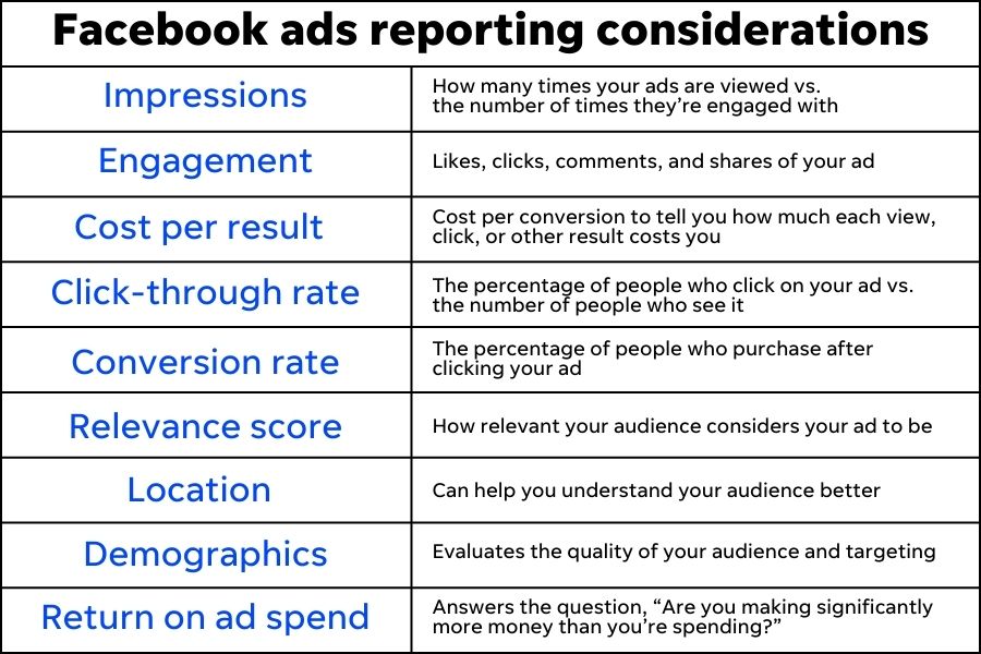 facebook ads reporting - metrics for facebook ads chart