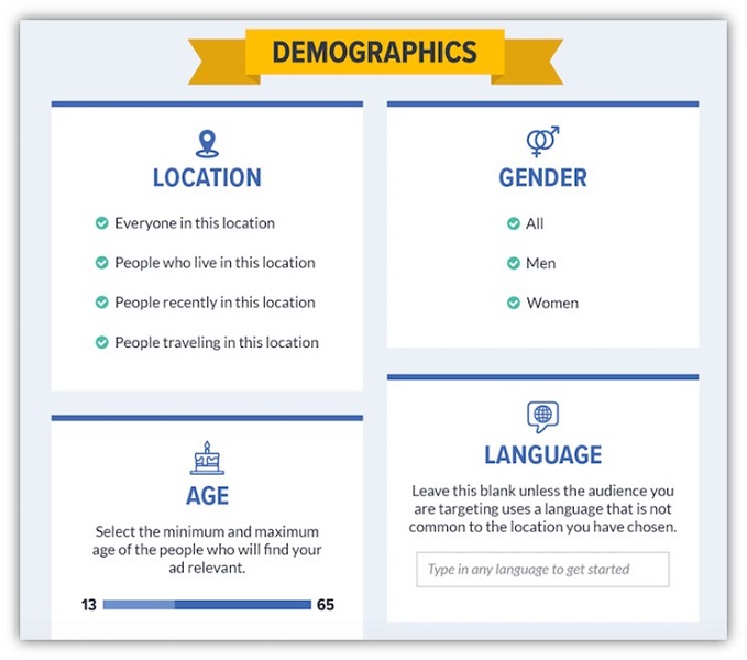 facebook lead ad targeting options example