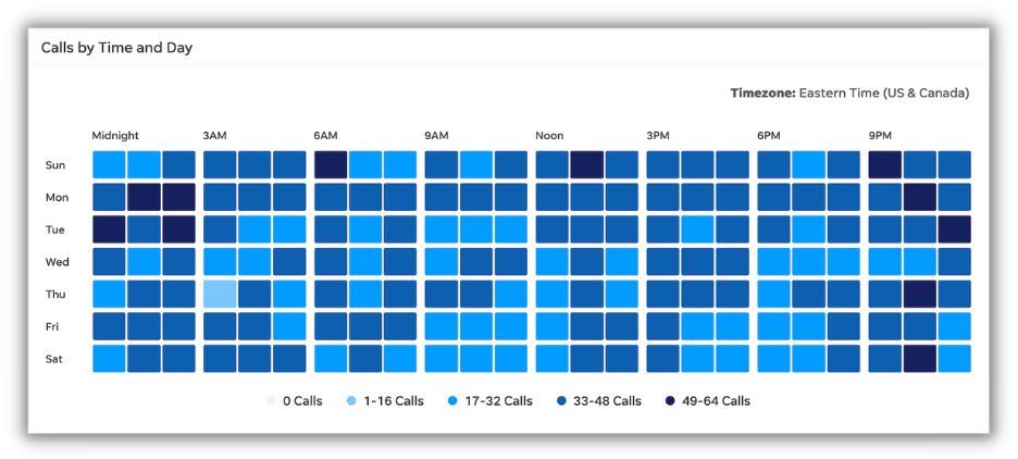 heatmap of calls by time and day in marketing dashboard