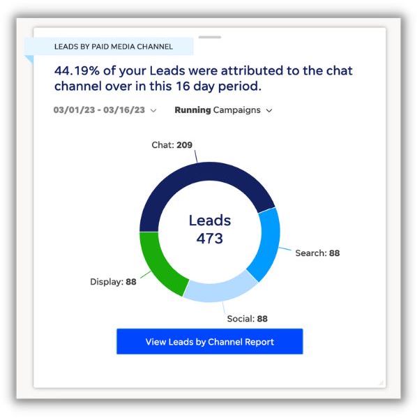 marketing dashboard leads by channel from localiq