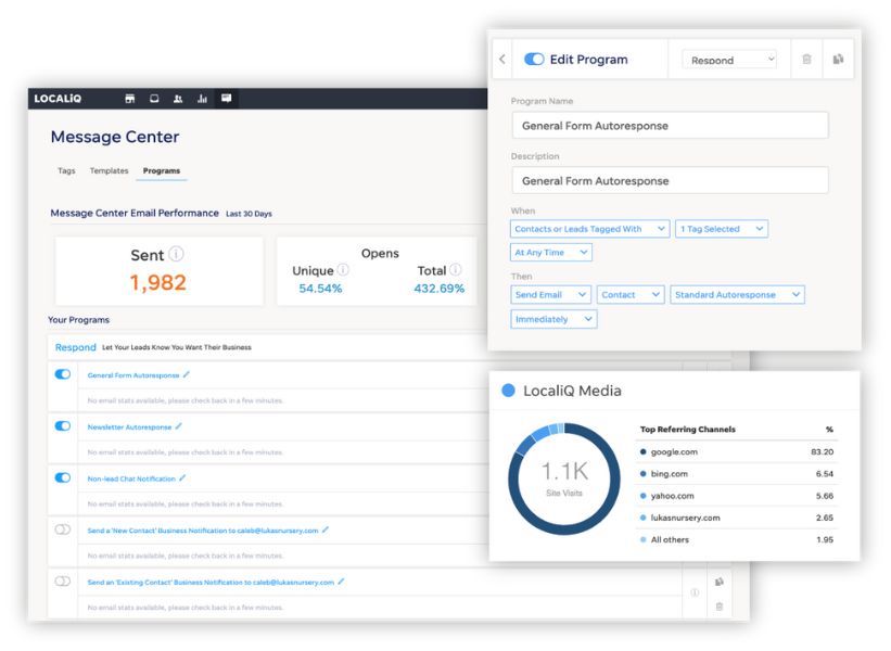 marketing dashboard overview