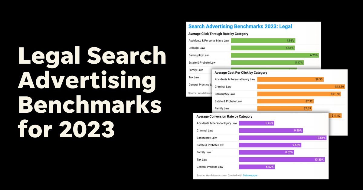 Social Advertising Benchmarks for 2023