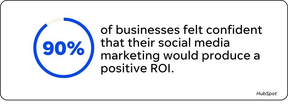 social media metrics - stat callout on positive roi with social media marketing