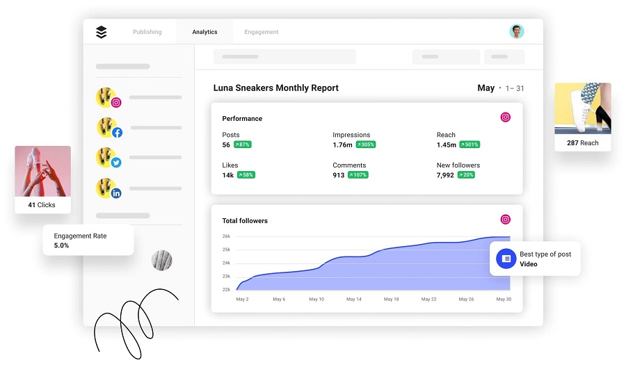 social media metrics - how to track social media metrics example