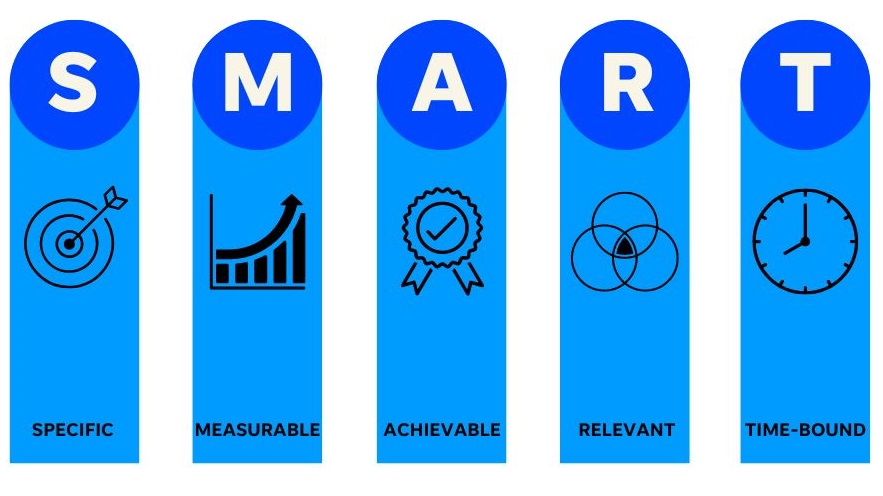 social media metrics - smart goals