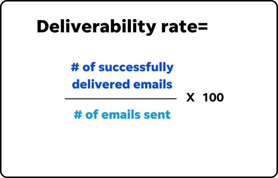 Email KPIs - graphic showing deliverability rate calculation