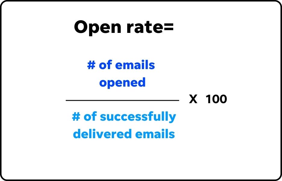 Email KPIs - Graphic showing open rate calculation