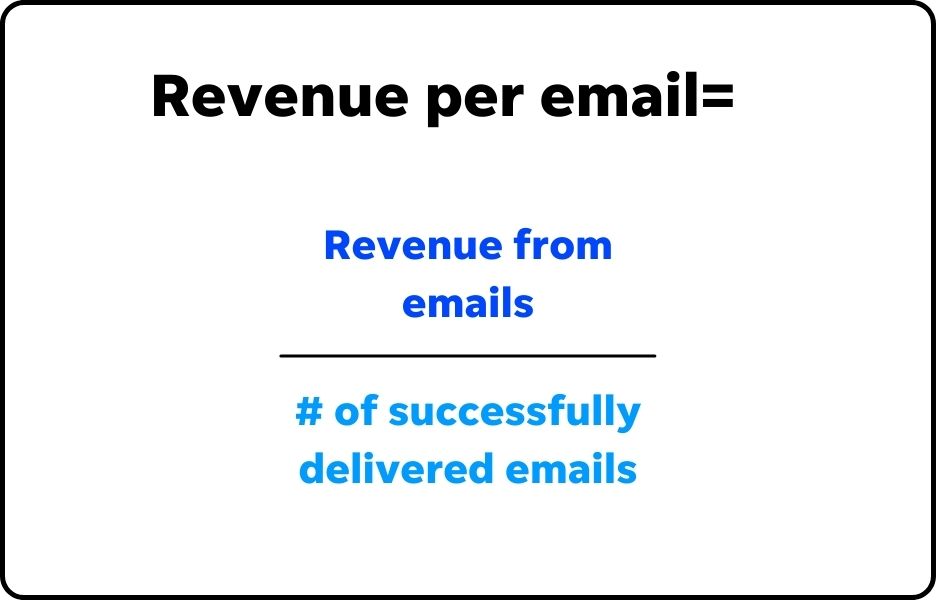 Email KPIs - Graphic showing revenue-per-email calculation