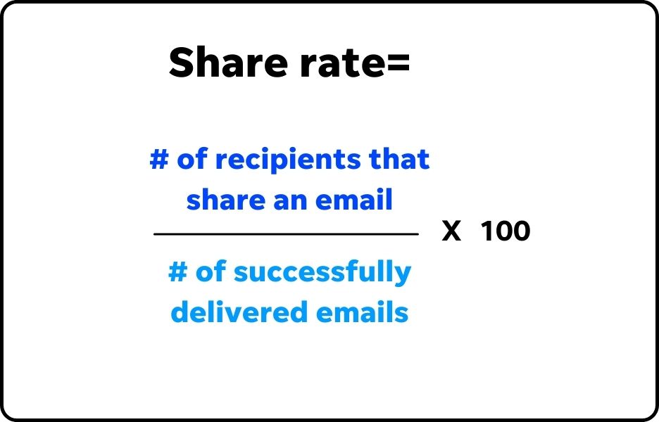 Email KPIs - Graphic showing share rate calculation