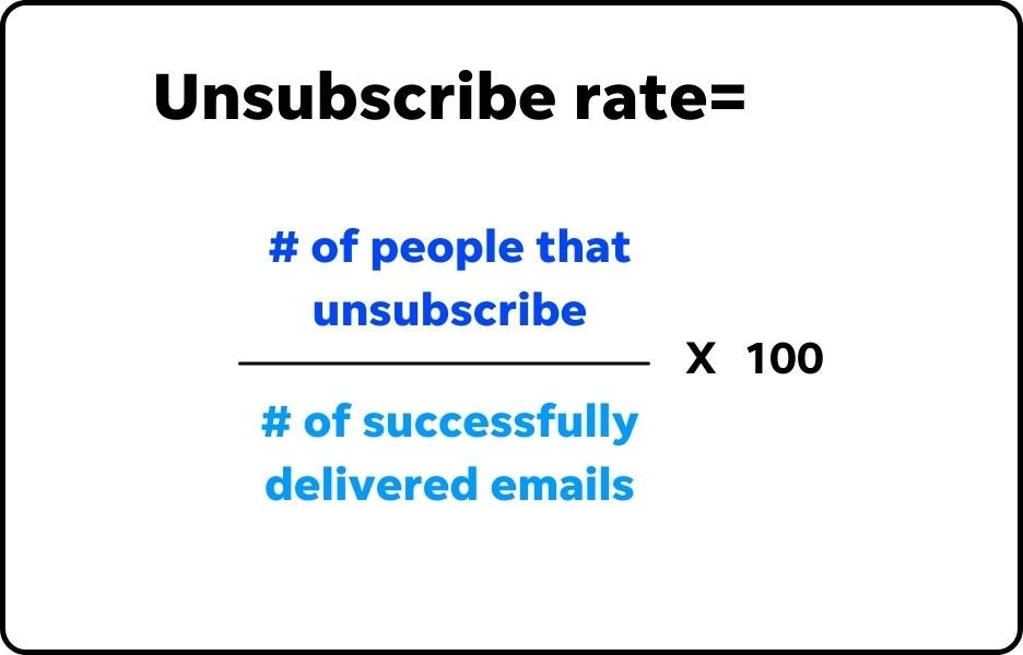 Email KPIs - graphic showing the unsubscribe rate calculation