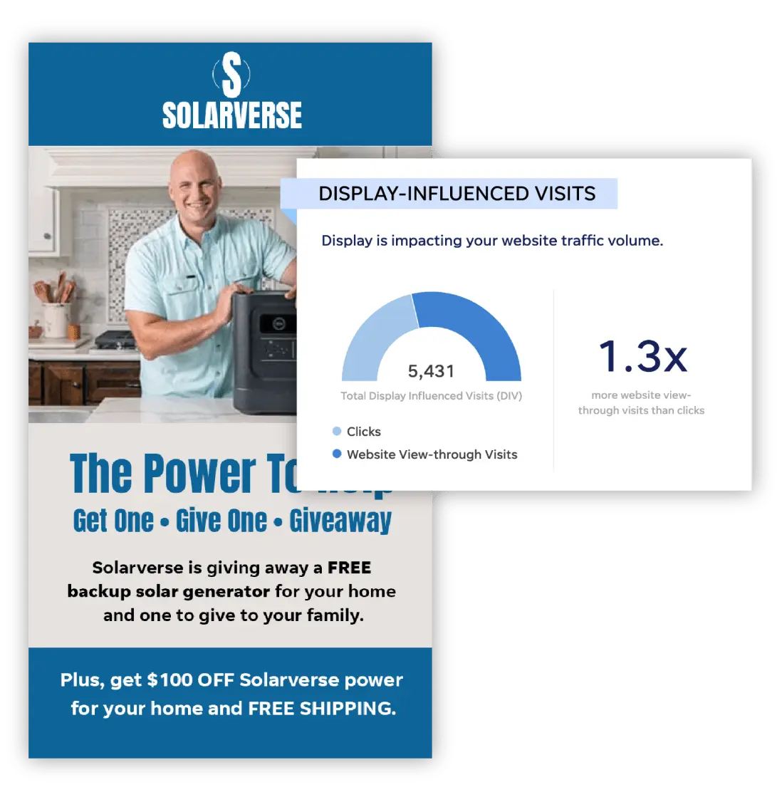 Design of a giveaway offer display with a screenshot showing clicks and visits metrics