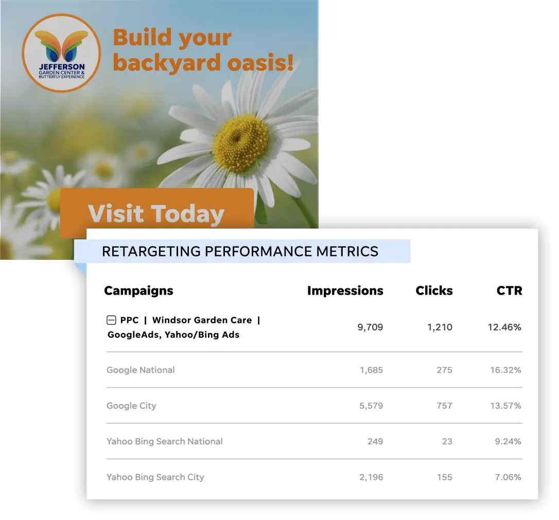 Display ad example with screenshot of ad performance table