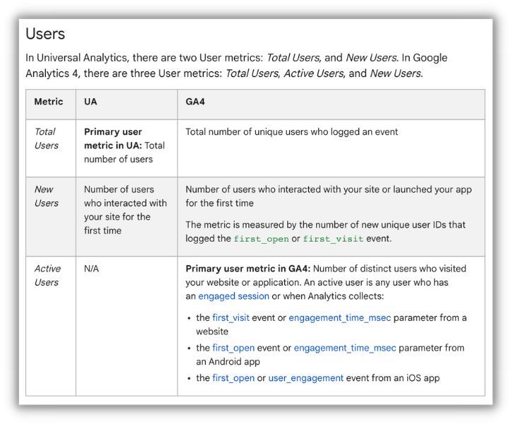 difference in what metrics are measured between ga4 and ua